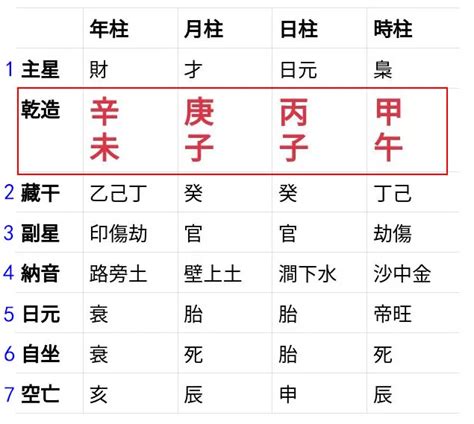 八字神殺|靈匣網生辰八字線上排盤系統